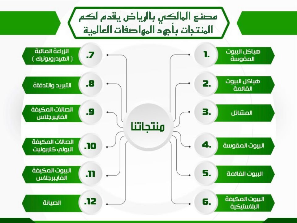 تركيب بيوت محمية